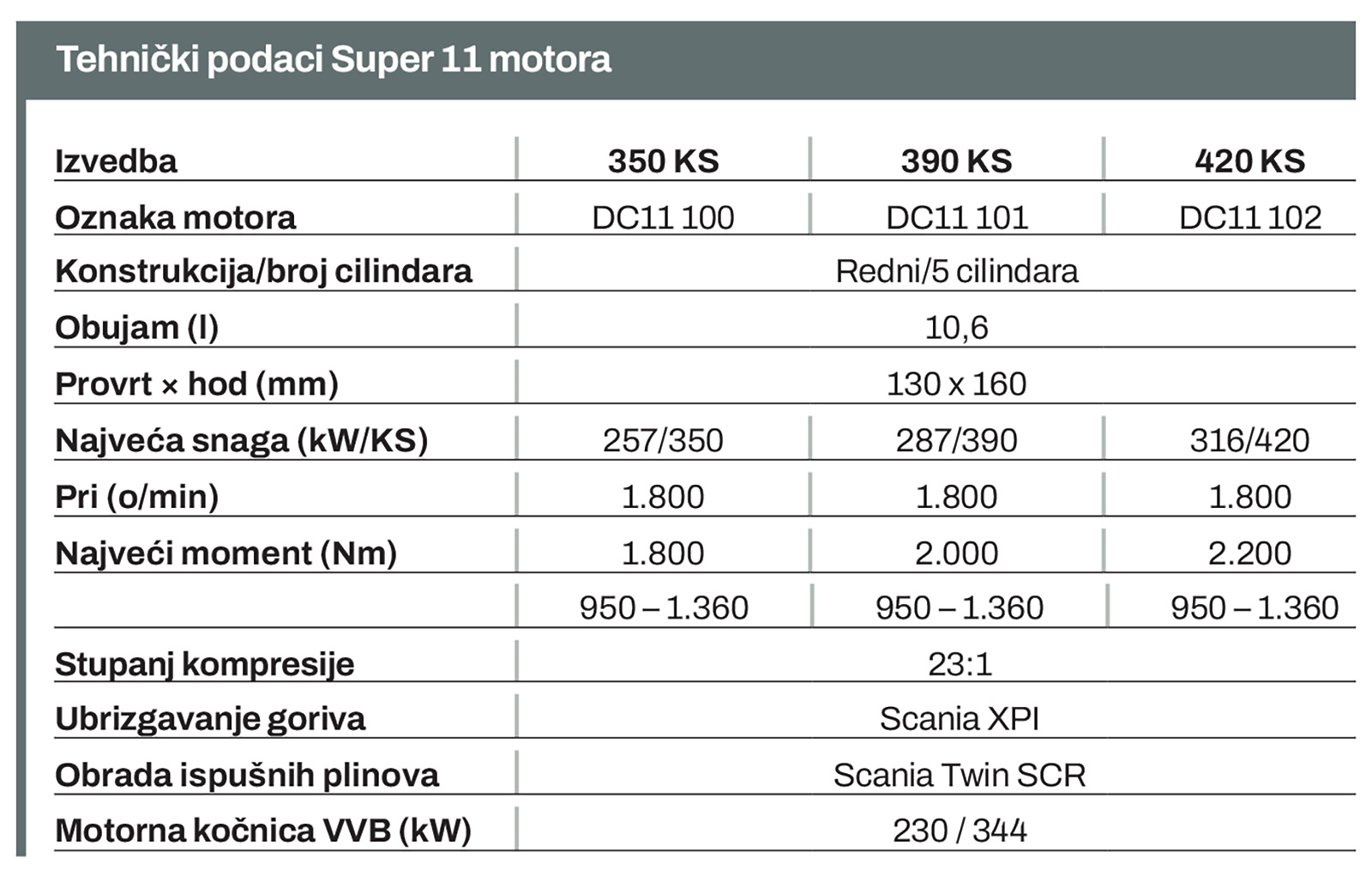 scaniasuper11012