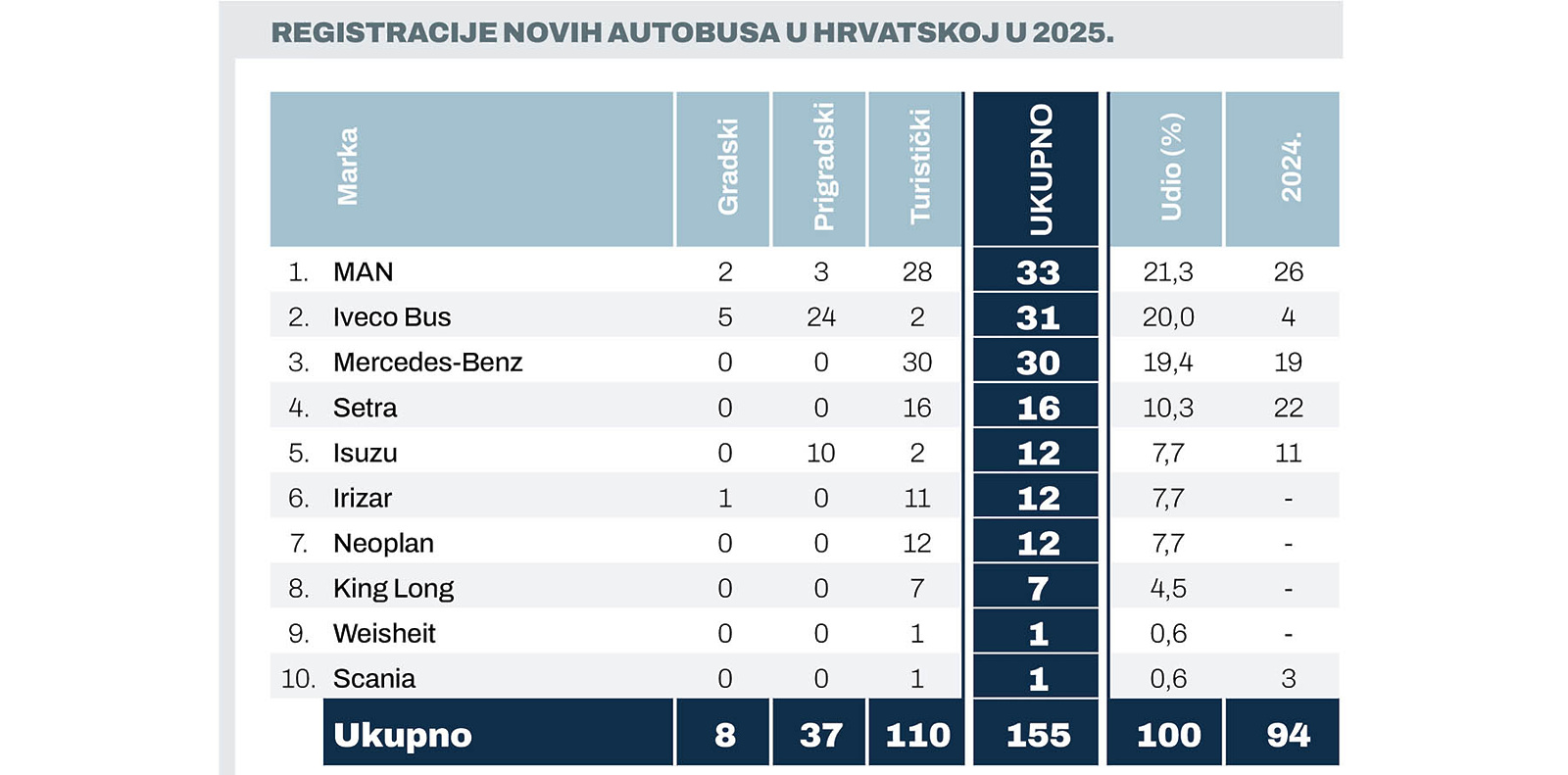trziste2025bus