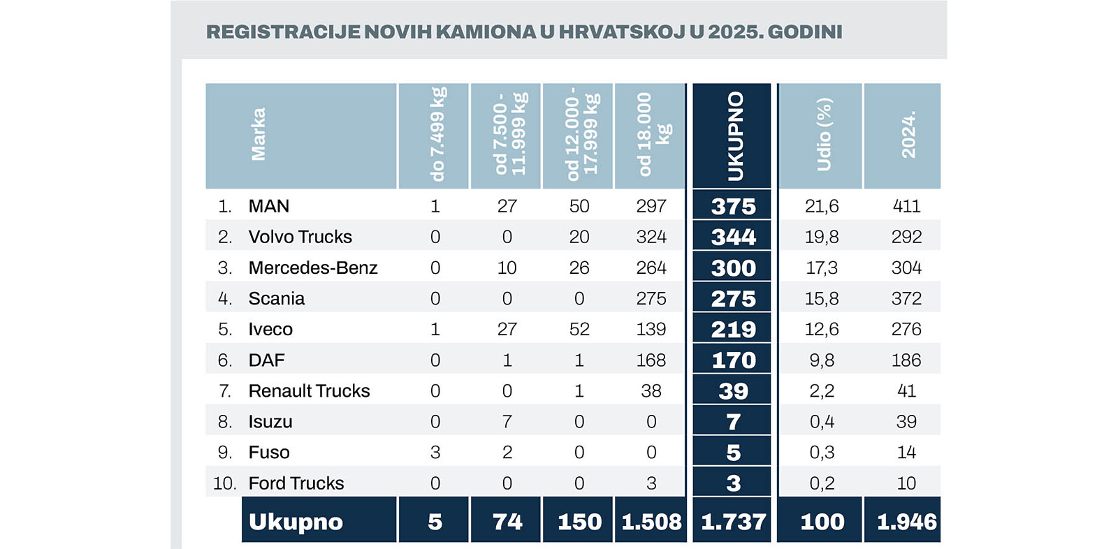 trziste2025novikamioni