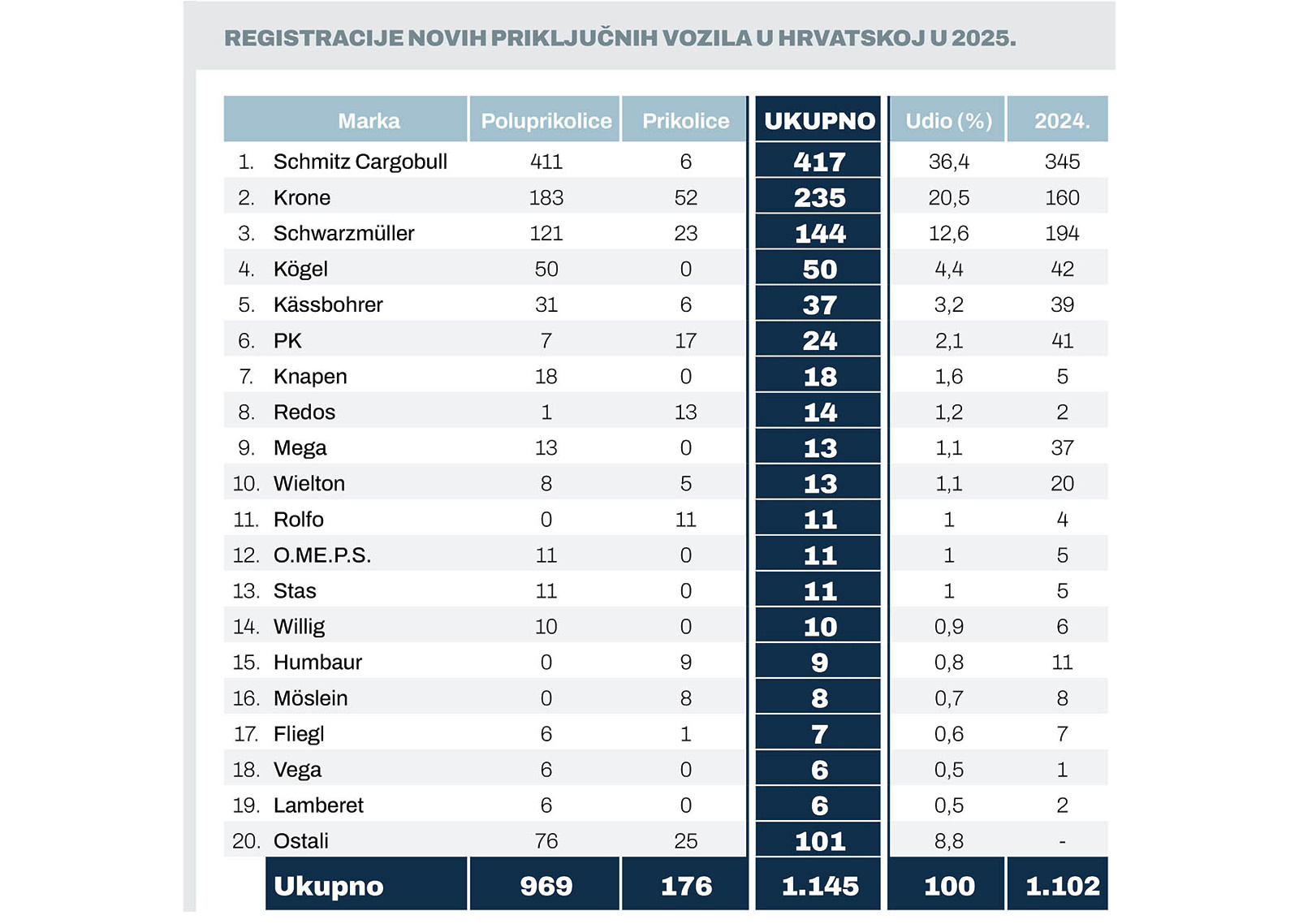 trziste2025prikolice