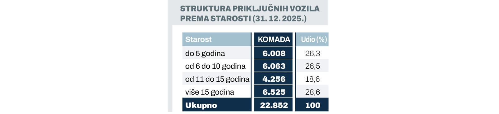 prikljucnastarost