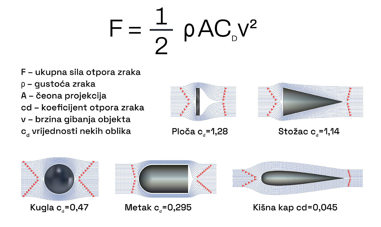 Aerodinamika 005