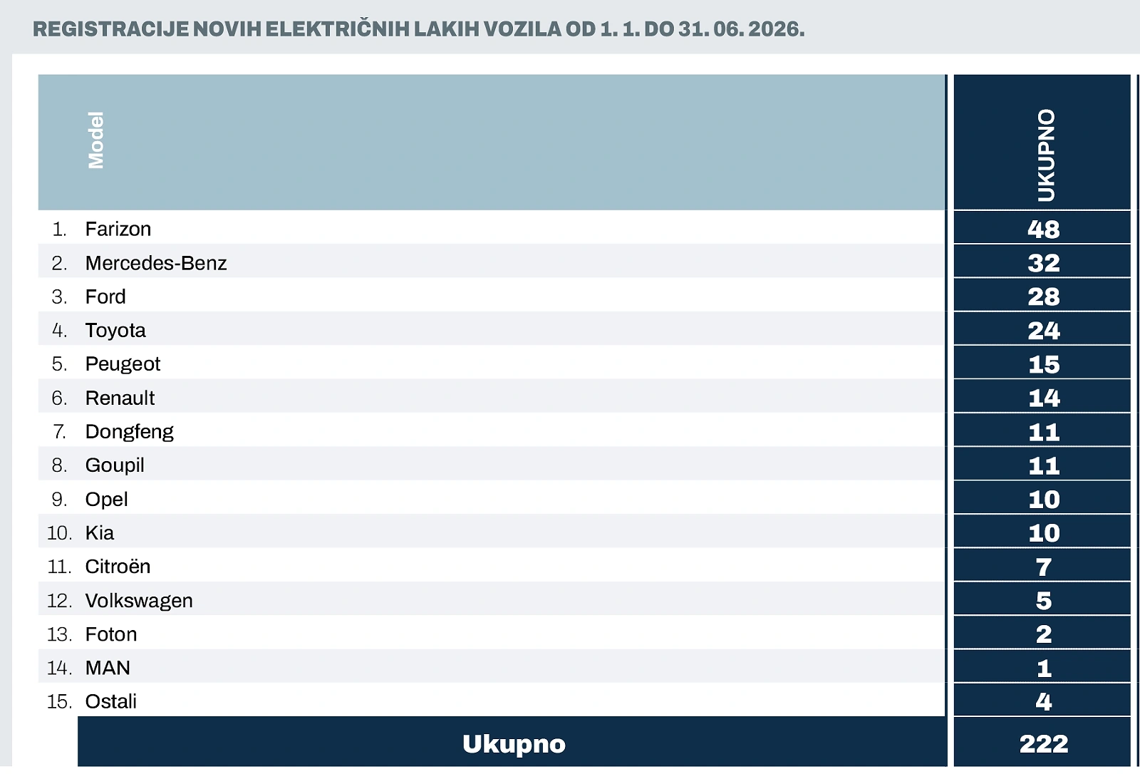 Elektricni 1 6 2026