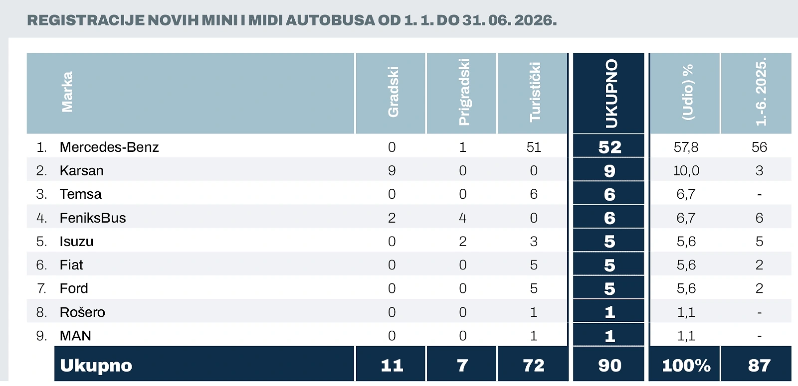 Minibusevi 1 6 2026