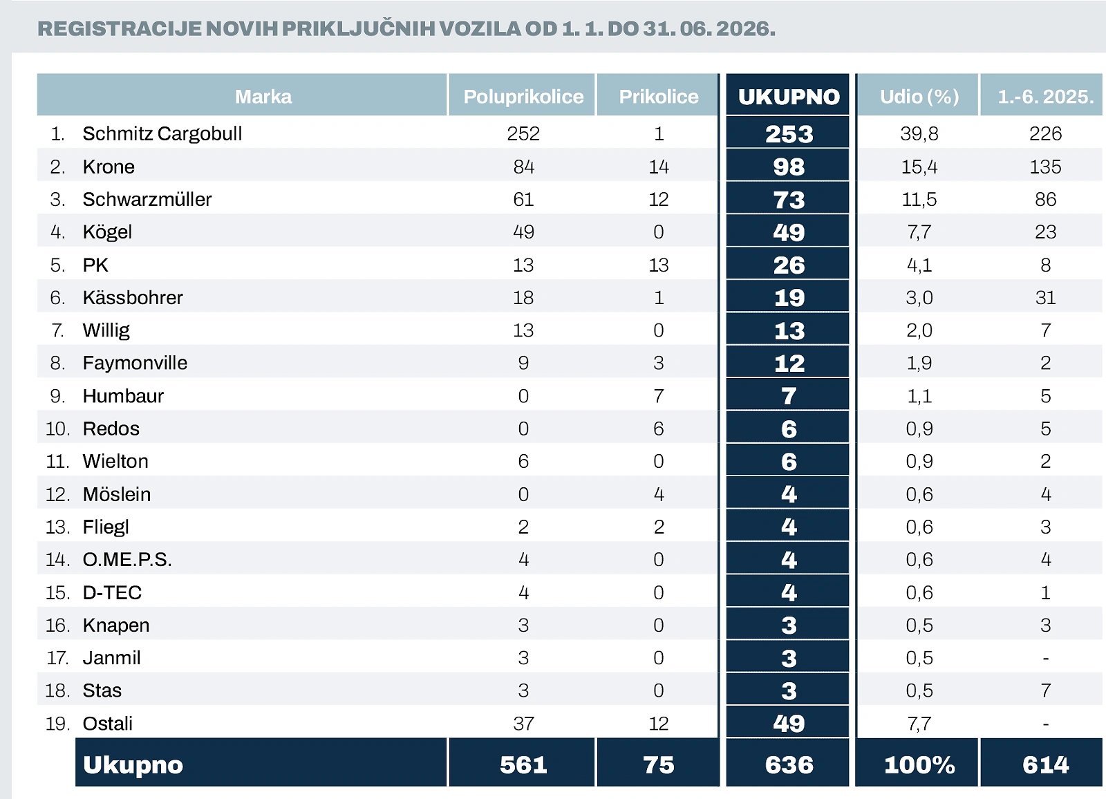 Prikolice 1 6 2026