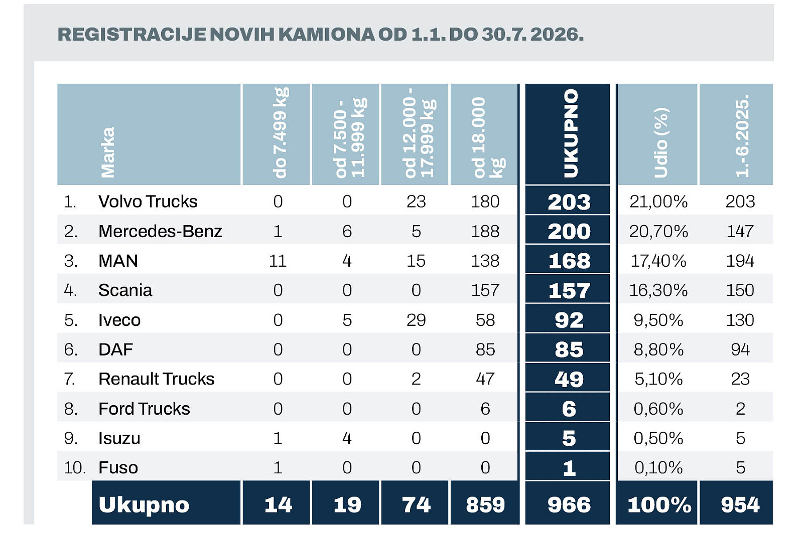 Trziste 1 6 2026