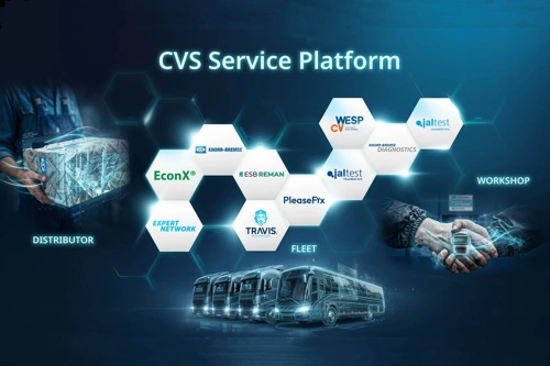 CVS Service Platform - Knorr-Bremse digitalni ekosustav za prijevoznike i servise